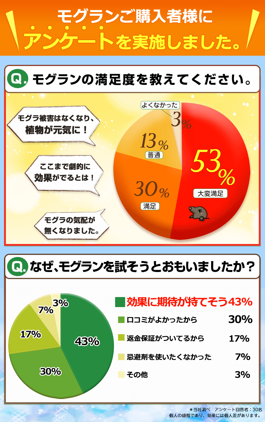 お客様アンケート2