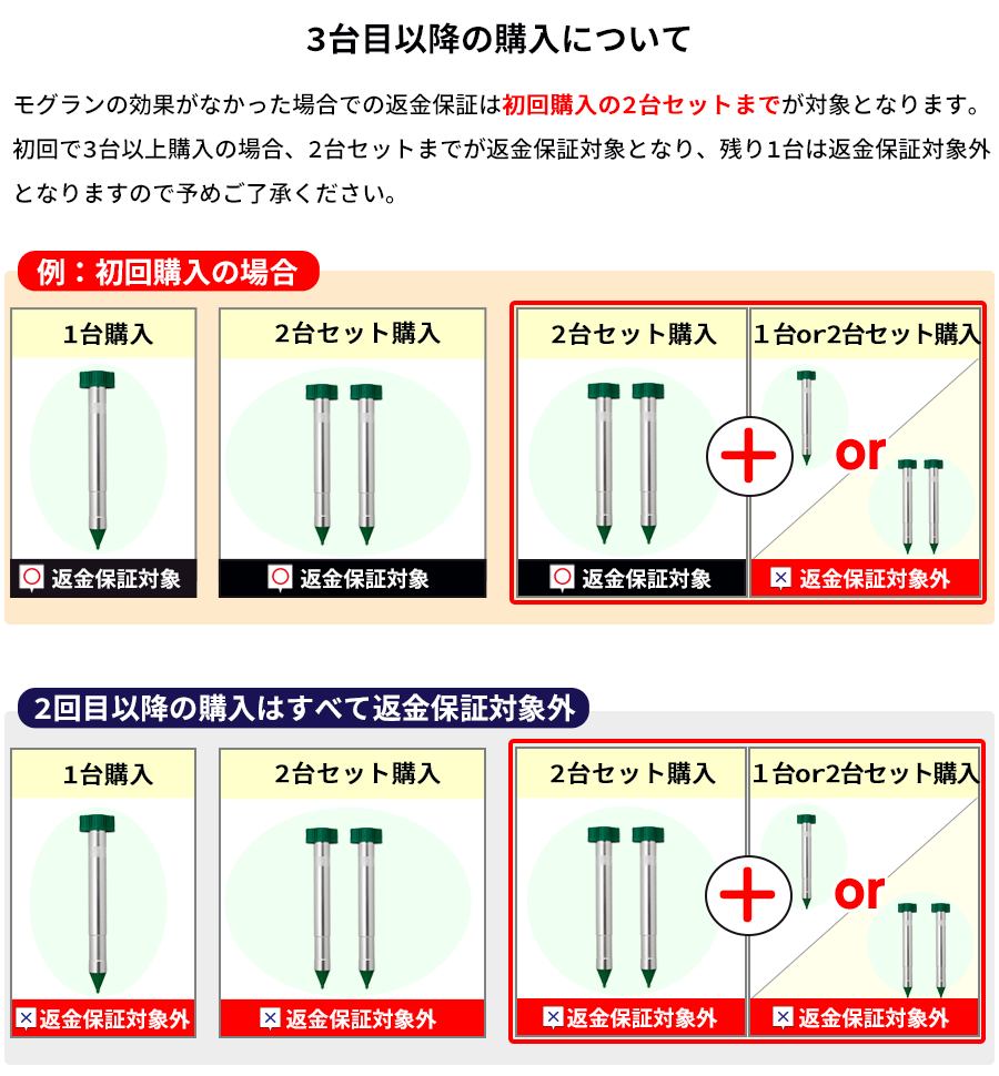 ３台目以降