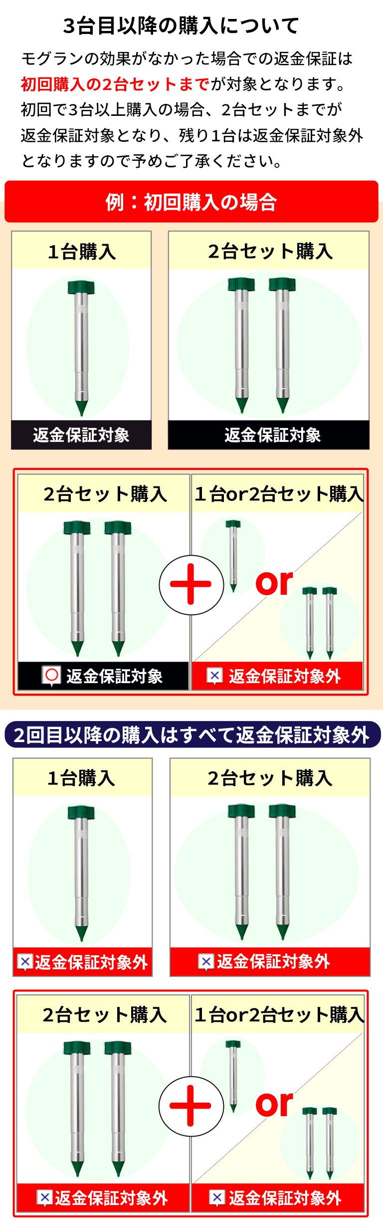 モグラン イヌヤ株式会社 モグラ撃退グッズ