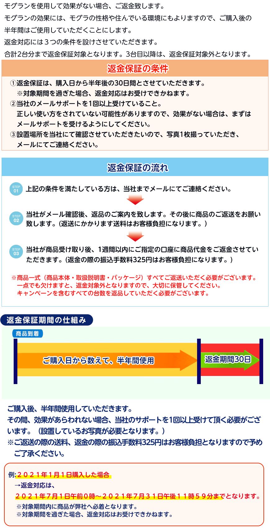 返金の流れ